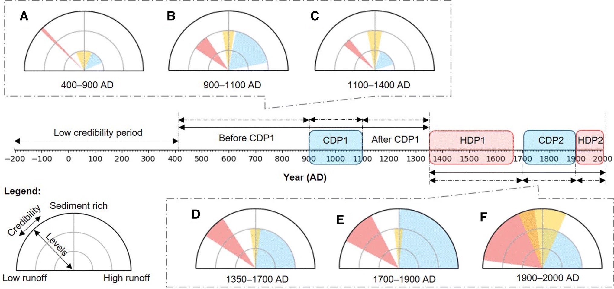 Figure2